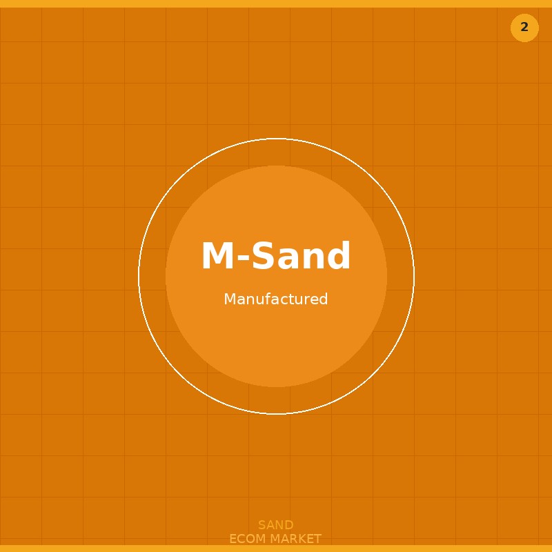 M-Sand (Manufactured Sand)